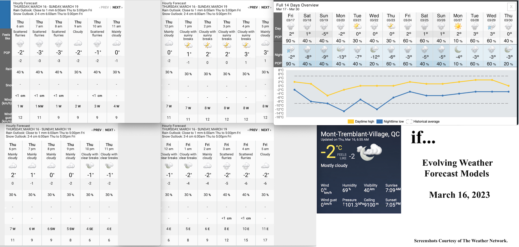 3.16.23.Weather.Data.a.jpg