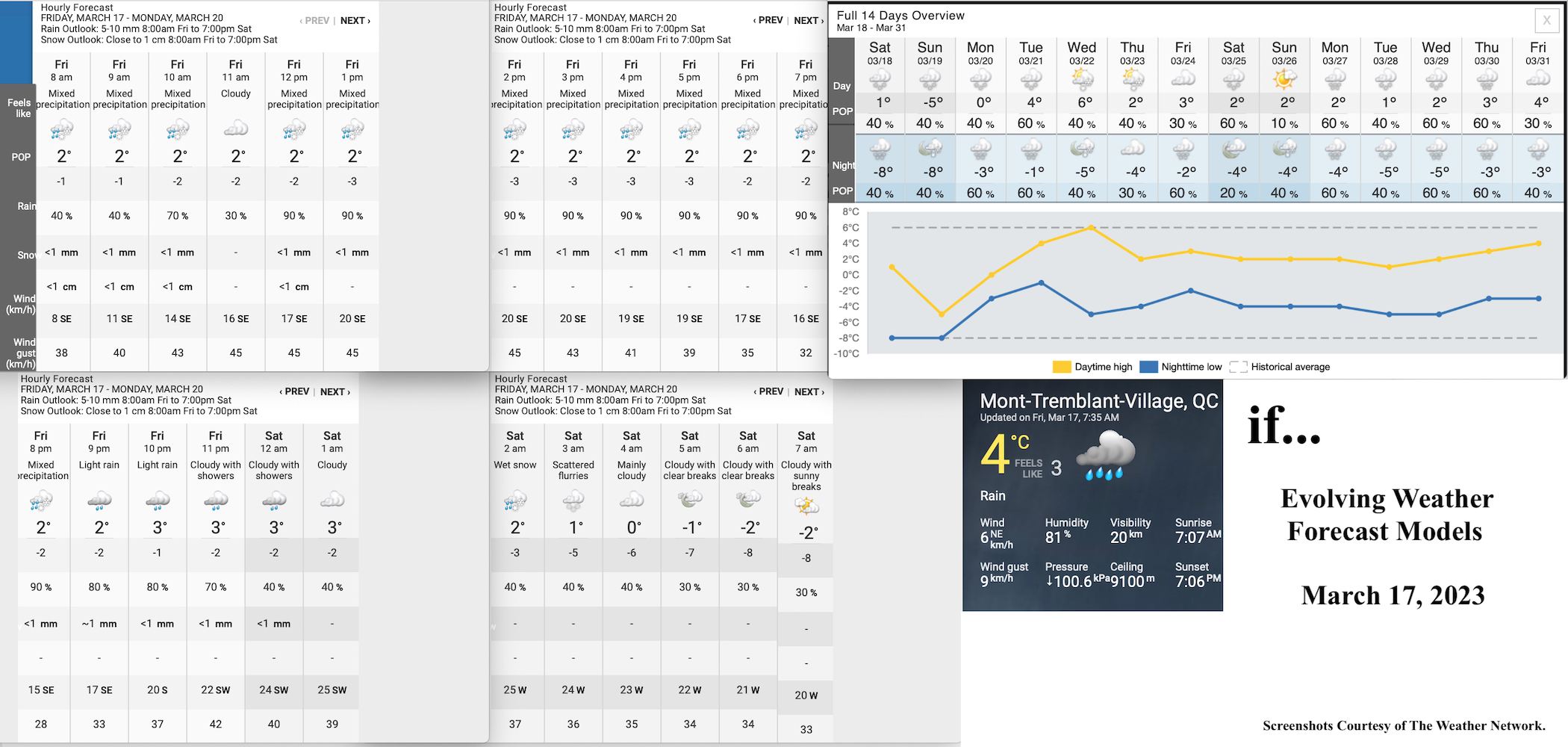 3.17.23.Weather.Data.a.jpg