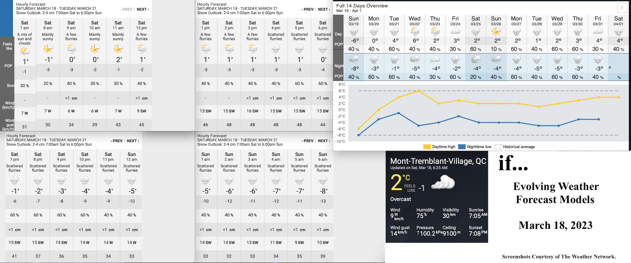 3.18.23.Weather.Data.a.jpg