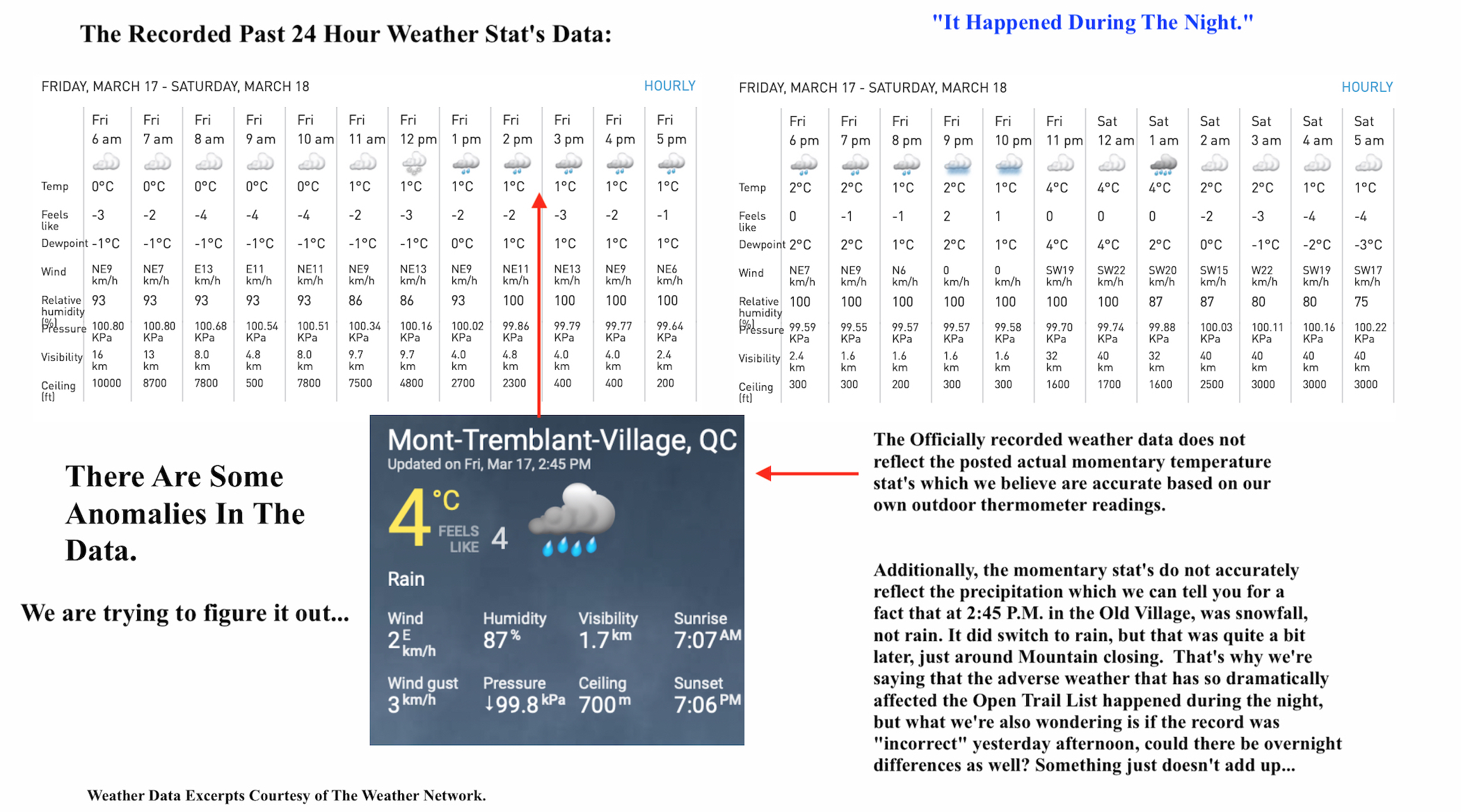 3.18.23.Weather.data.b.jpg