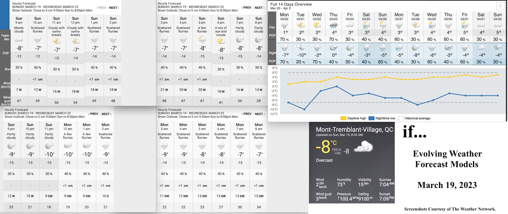 3.19.23.Weather.Data.a.jpg