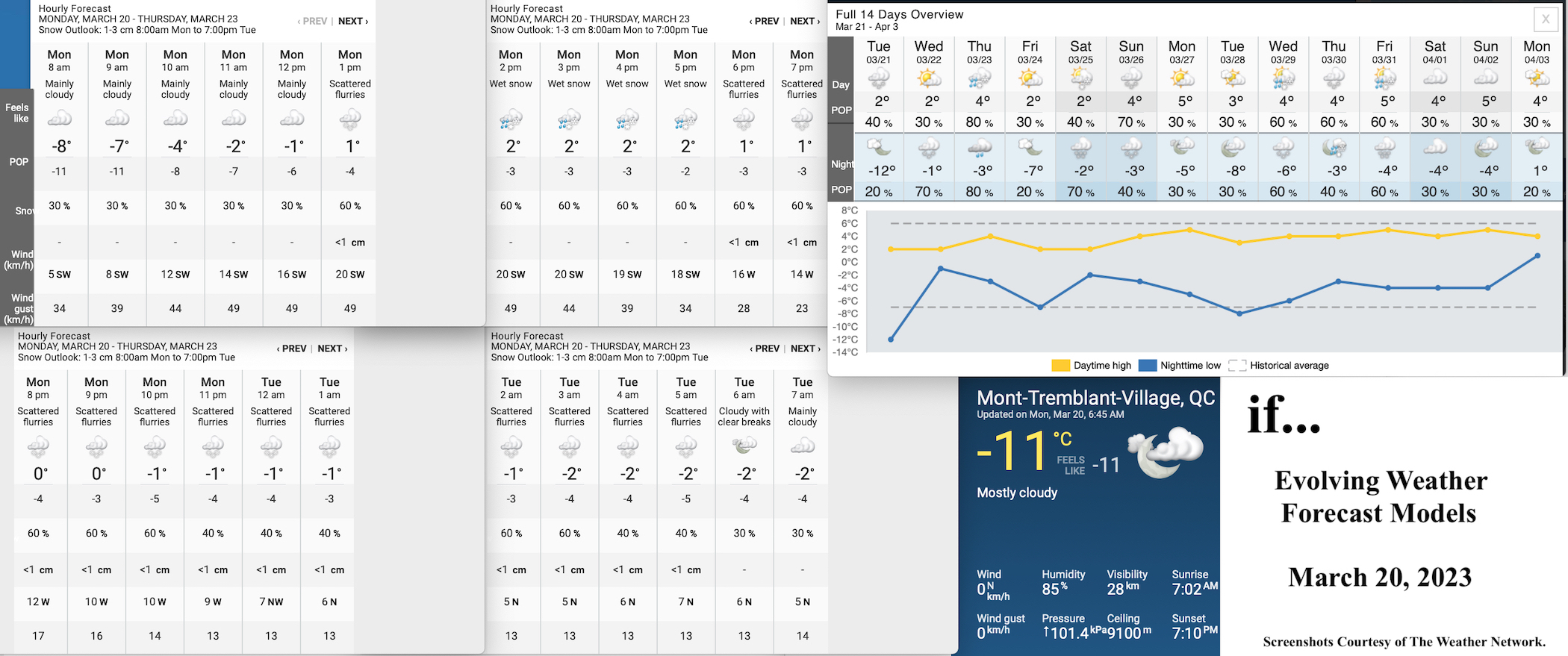3.20.23.Weather.Data.a.jpg