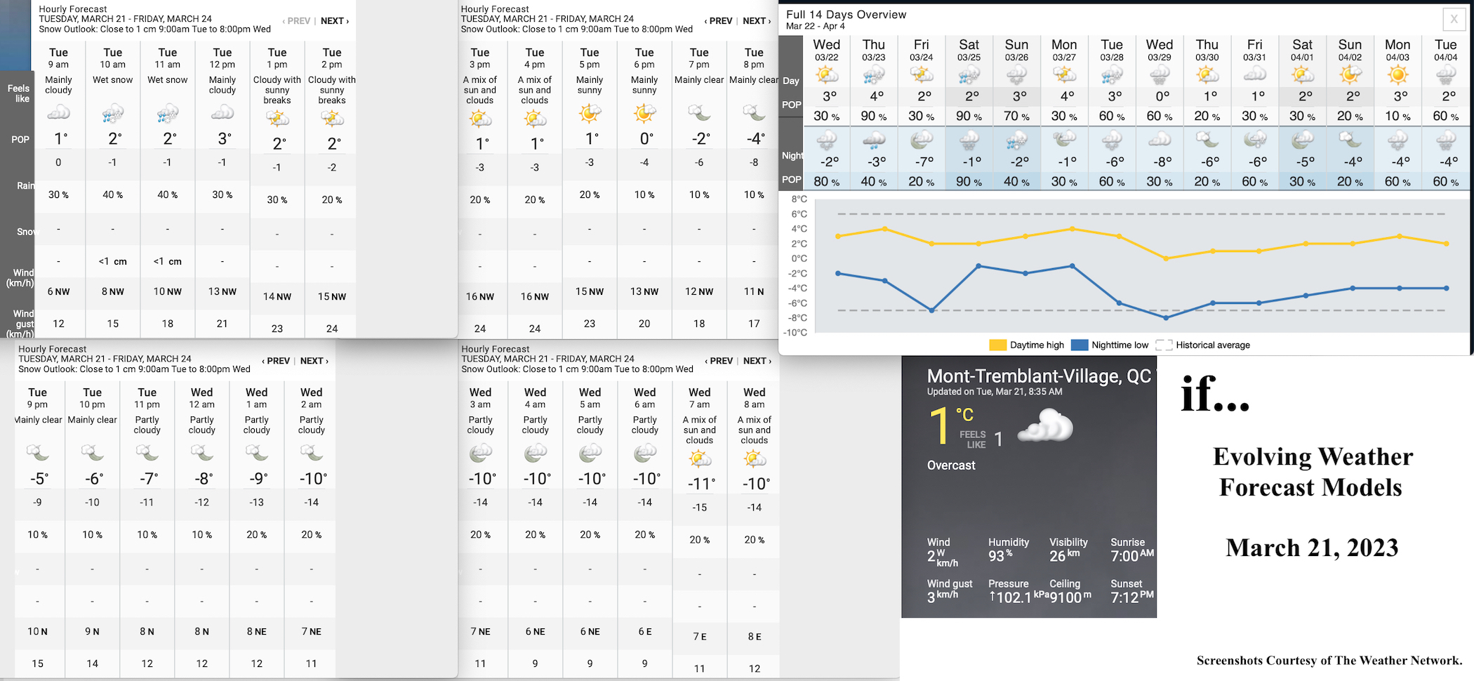 3.21.23.Weather.Data.a.jpg