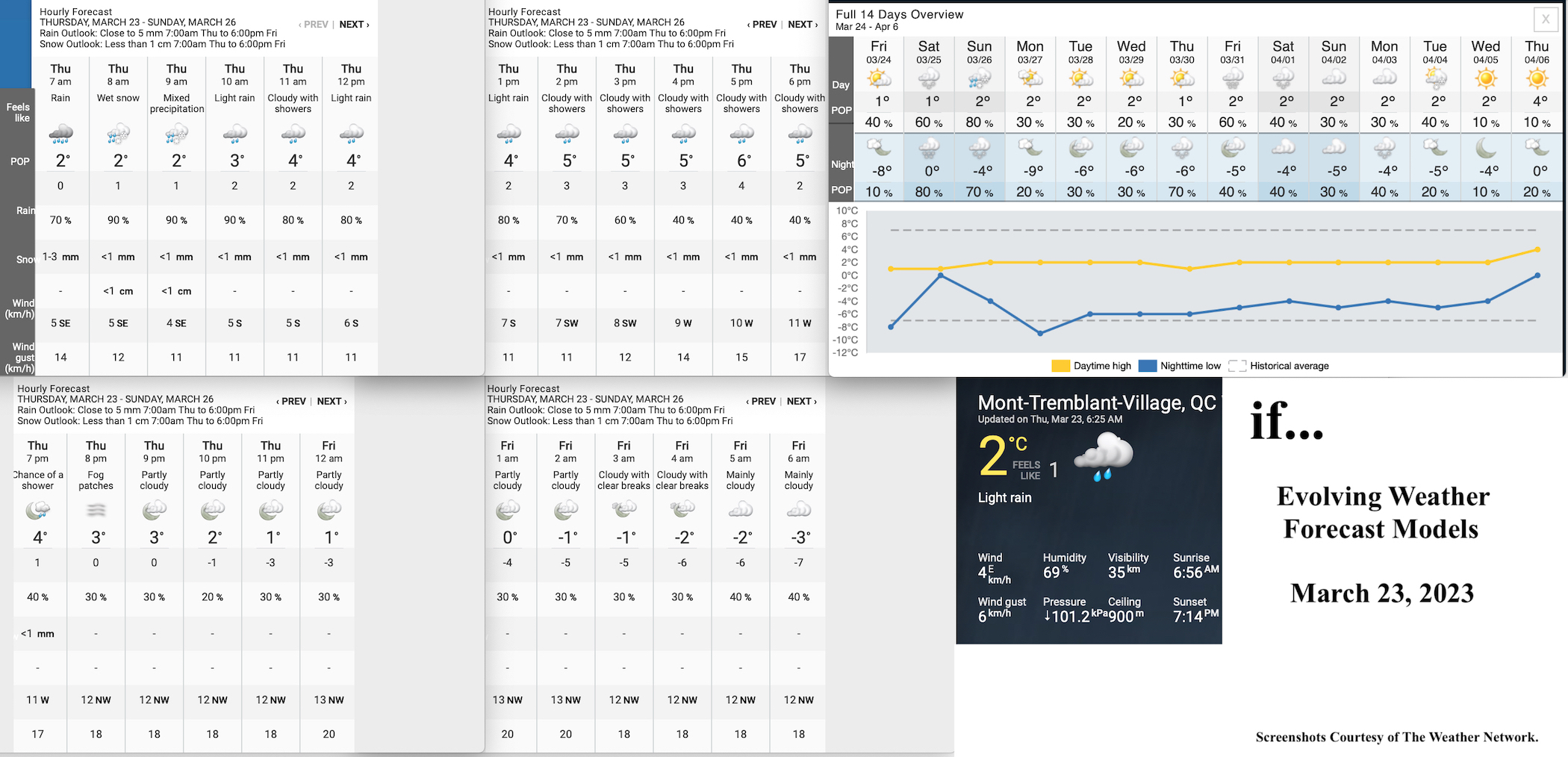 3.23.23.Weather.Data.a.jpg