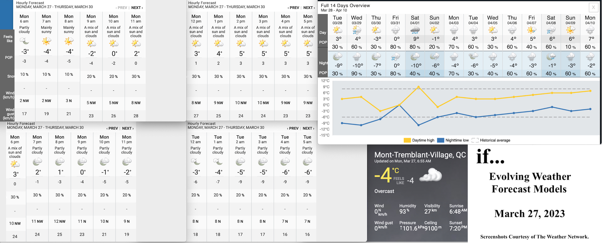 3.27.23.Weather.Data.a.jpg