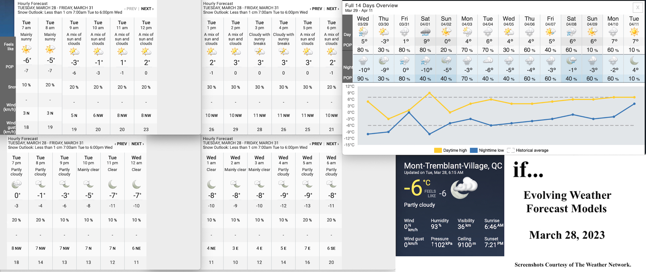 3.28.23.Weather.Data.a.jpg