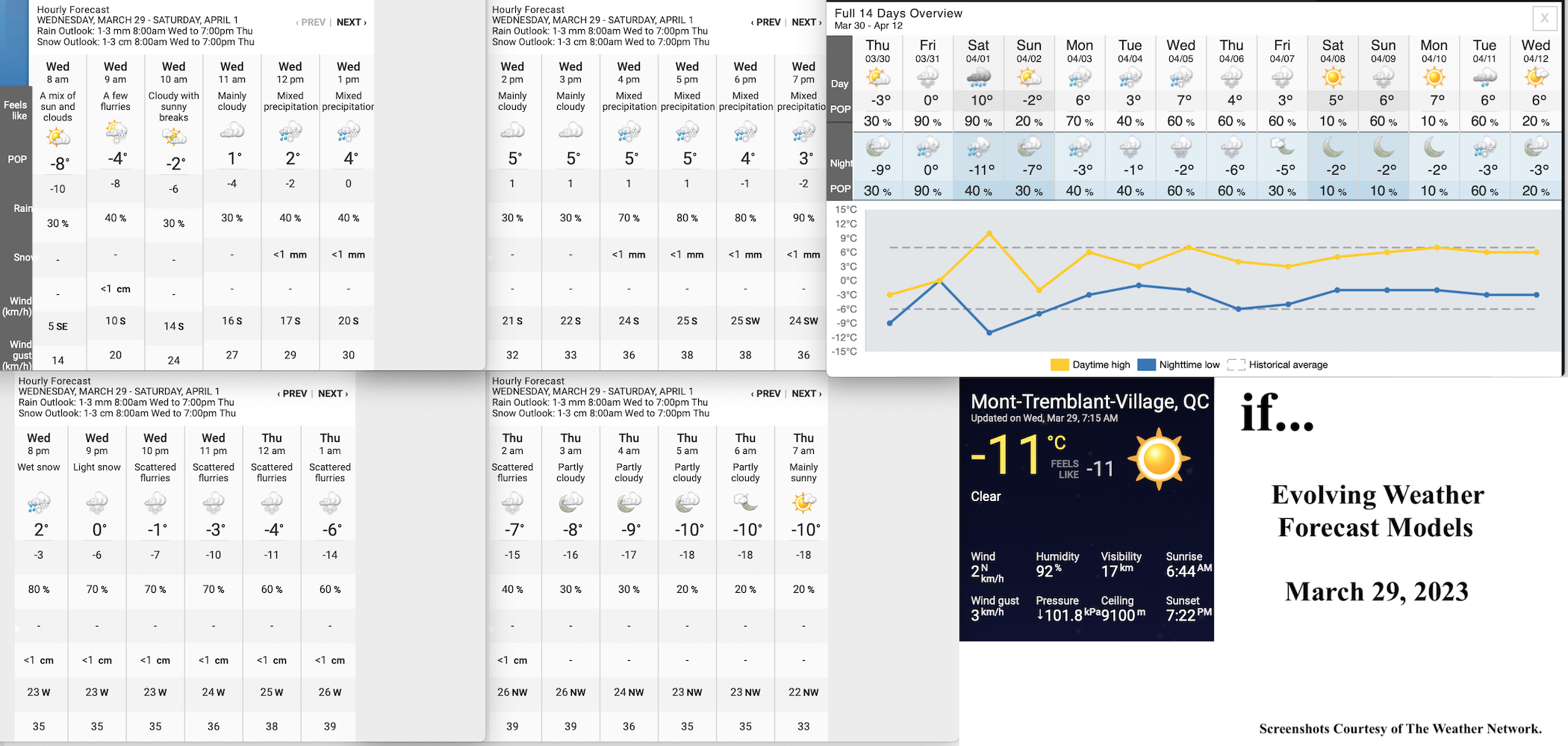 3.29.23.Weather.Data.a.jpg