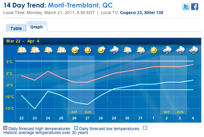Screenshot Courtesy of The Weather Network.