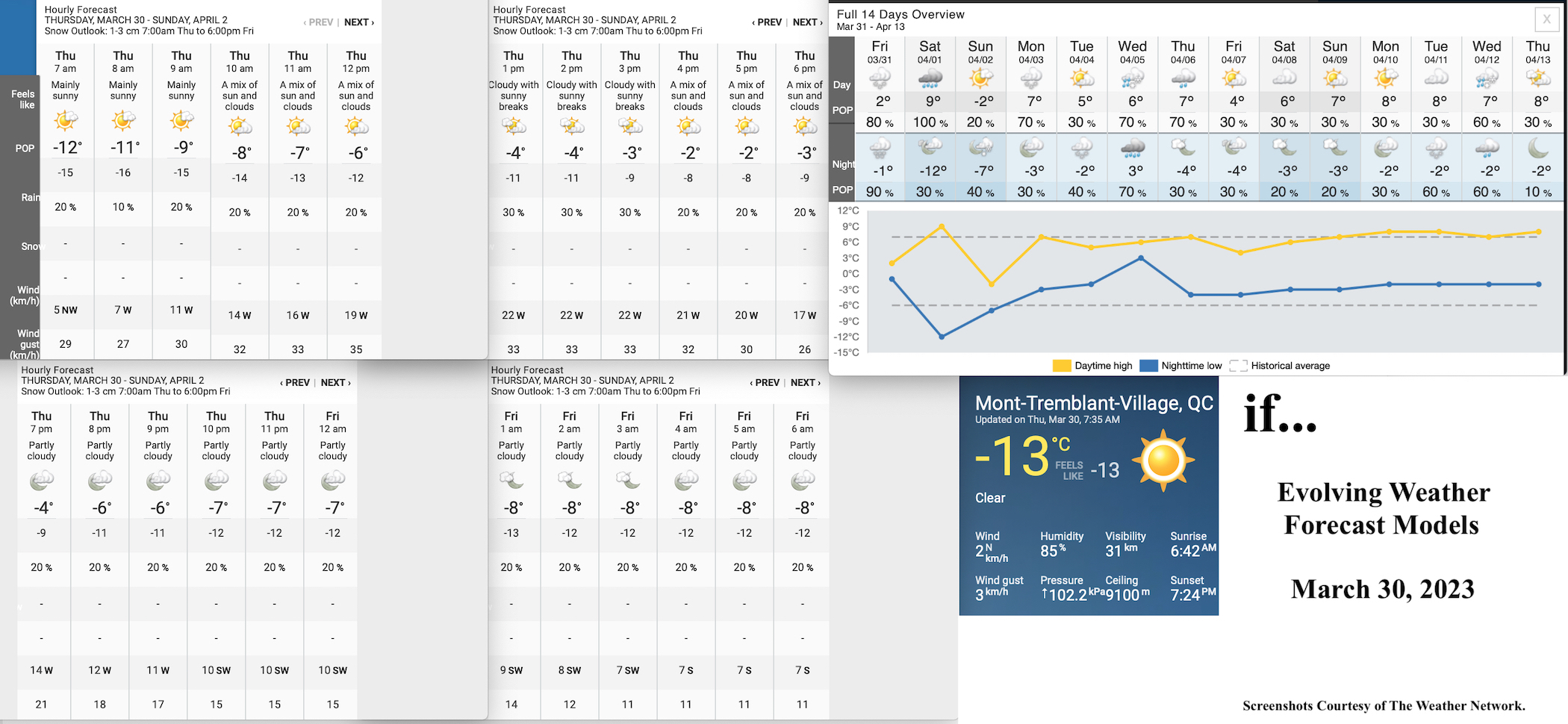 3.30.23.Weather.Data.a.jpg