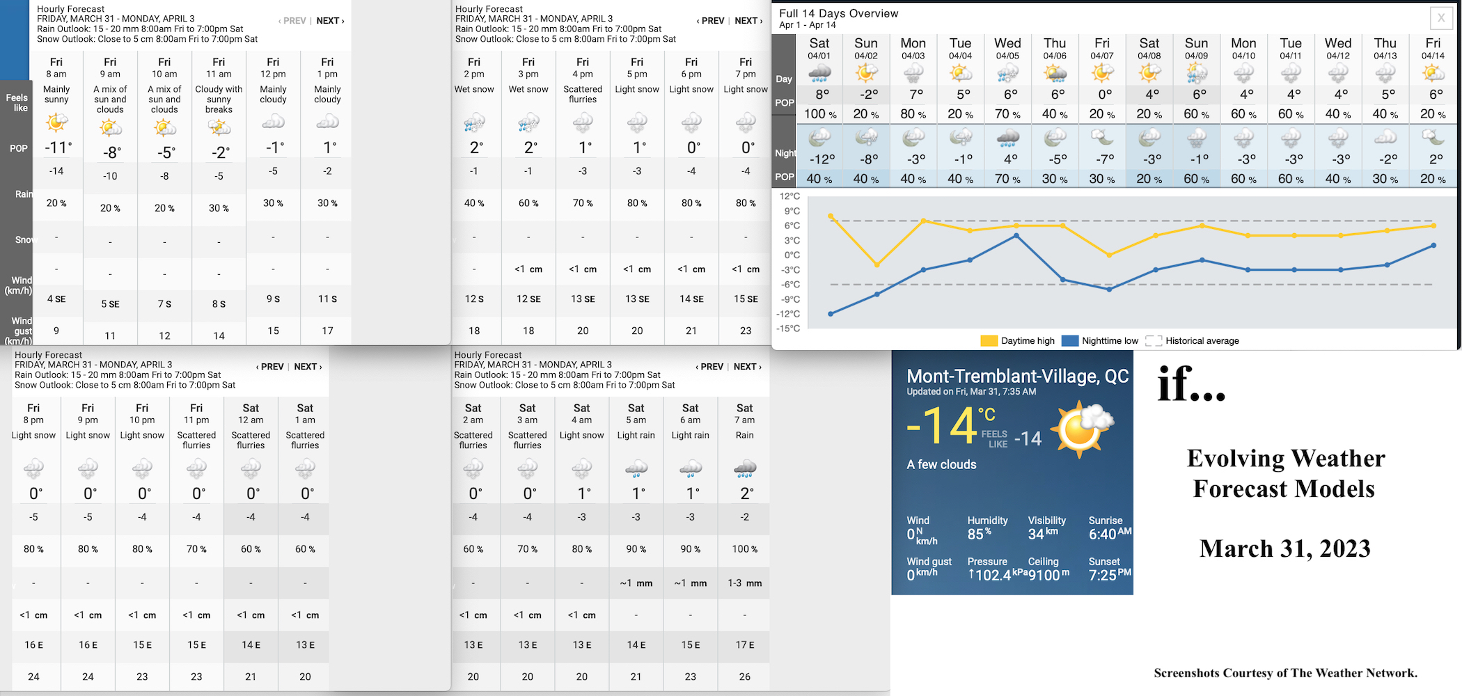 3.31.23.Weather.Data.a.jpg