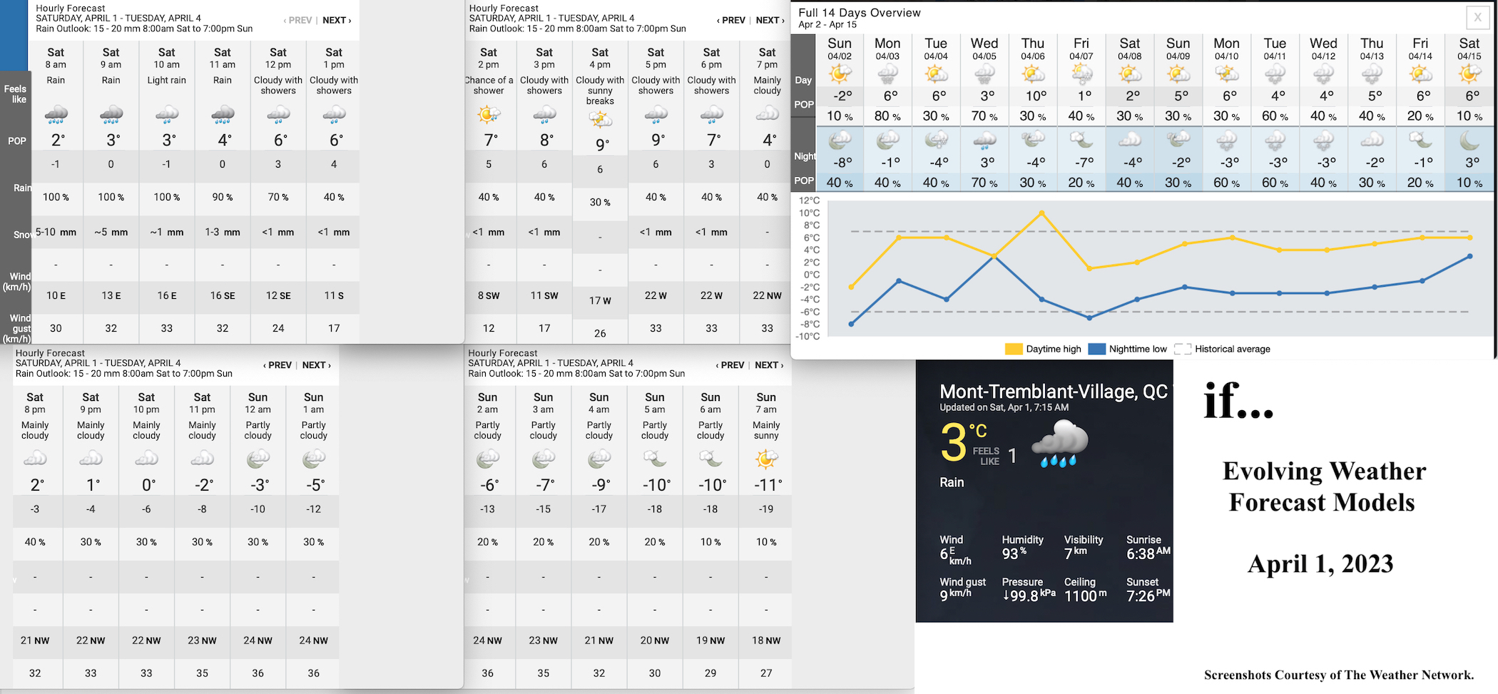 4.1.23.Weather.Data.a.jpg