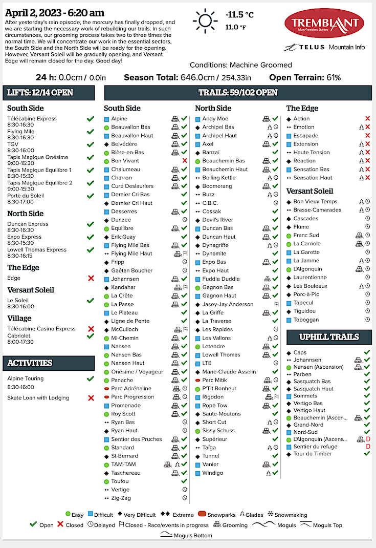 4.2.23.Trail.Status.Data.a.jpg