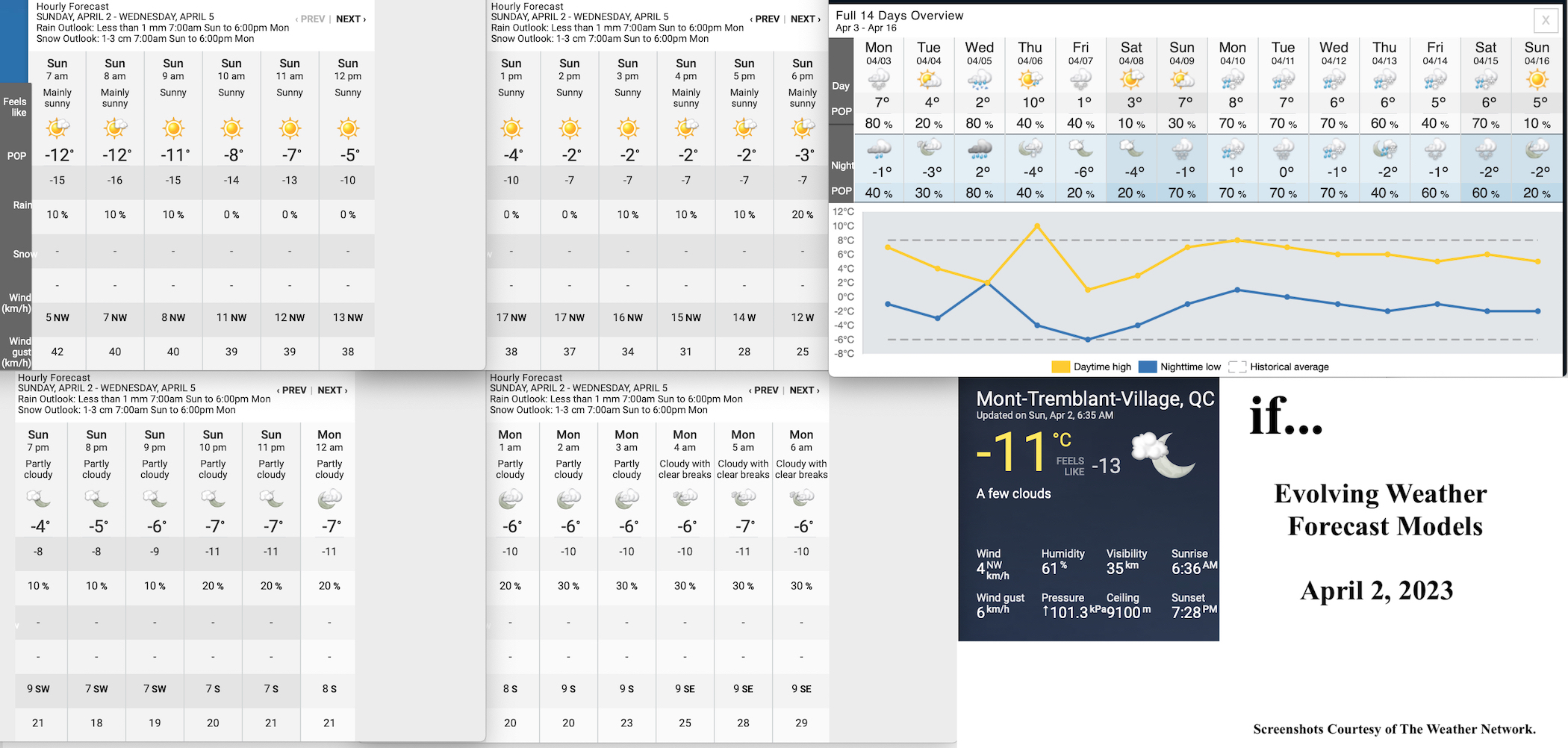 4.2.23.Weather.Data.a.jpg
