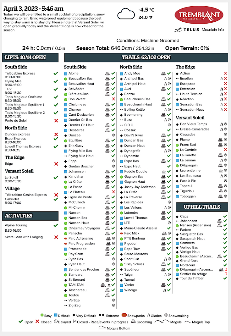4.3.23.Trail.Status.Data.a.jpg