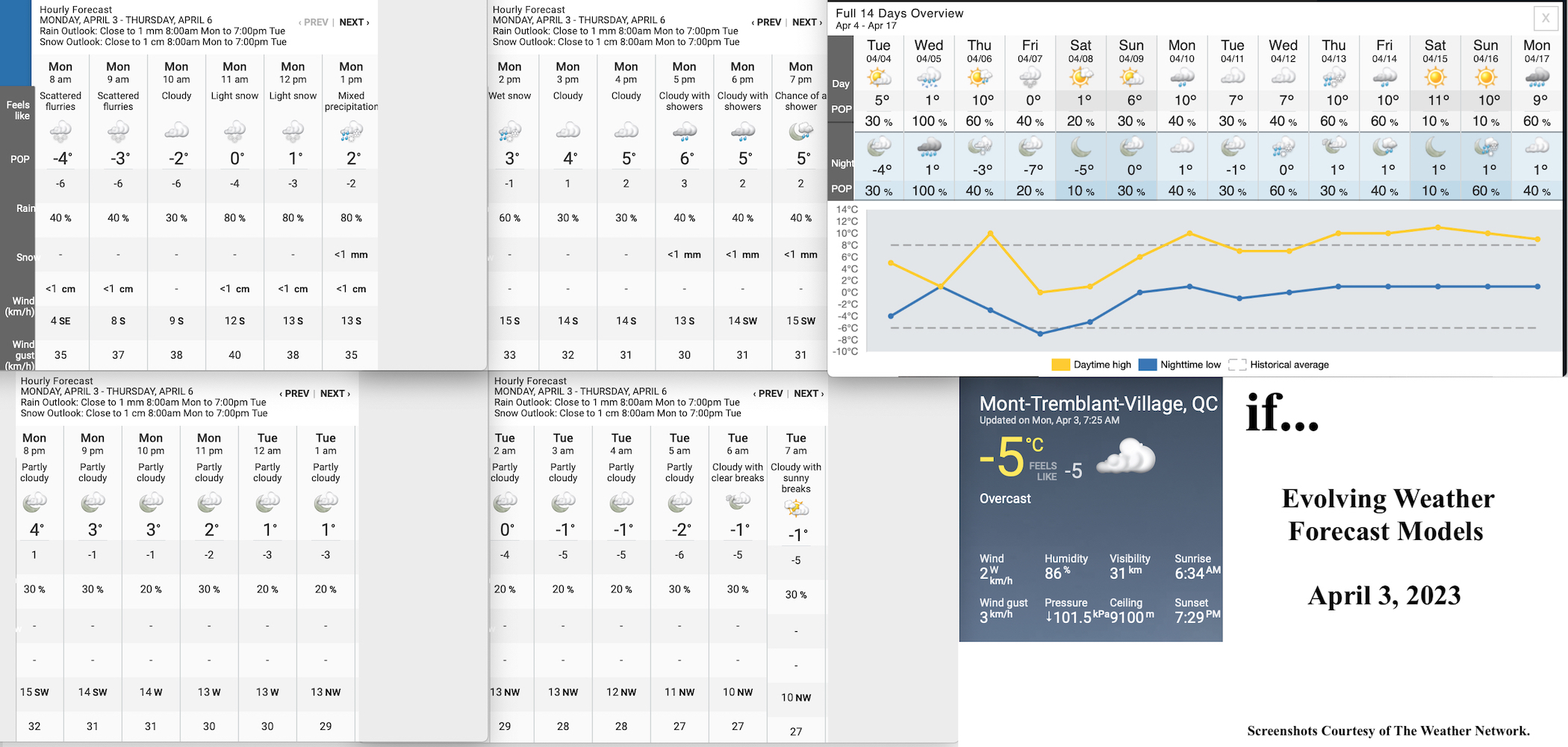 4.3.23.Weather.Data.a.jpg