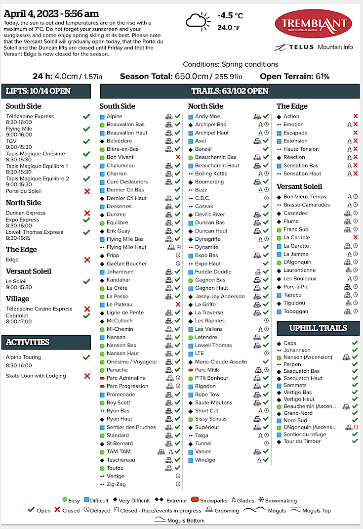 4.4.23.Trail.Status.Data.a.jpg