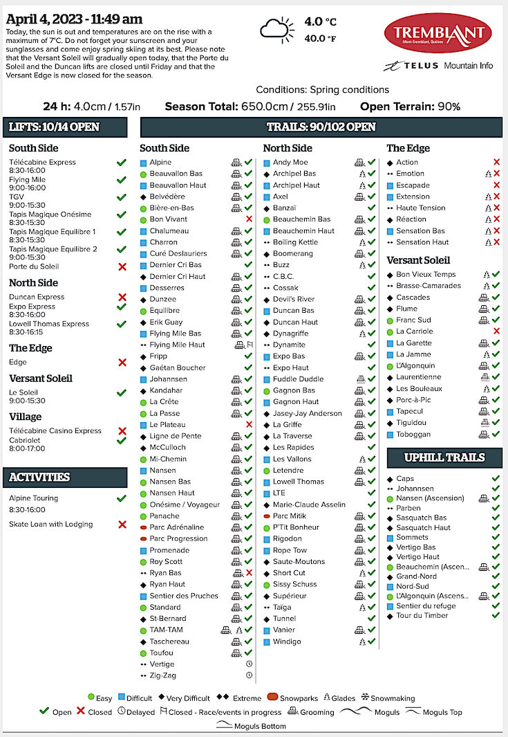 4.4.23.Trail.Status.Data.b.jpg