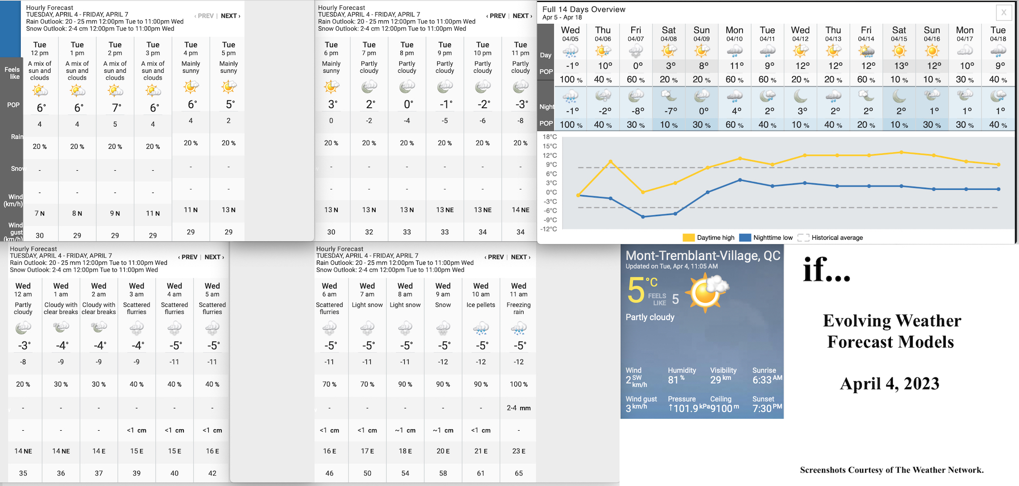 4.4.23.Weather.Data.a.jpg