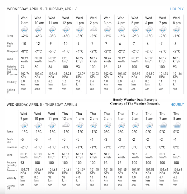 4.5.23.Weather.Data.a.jpg