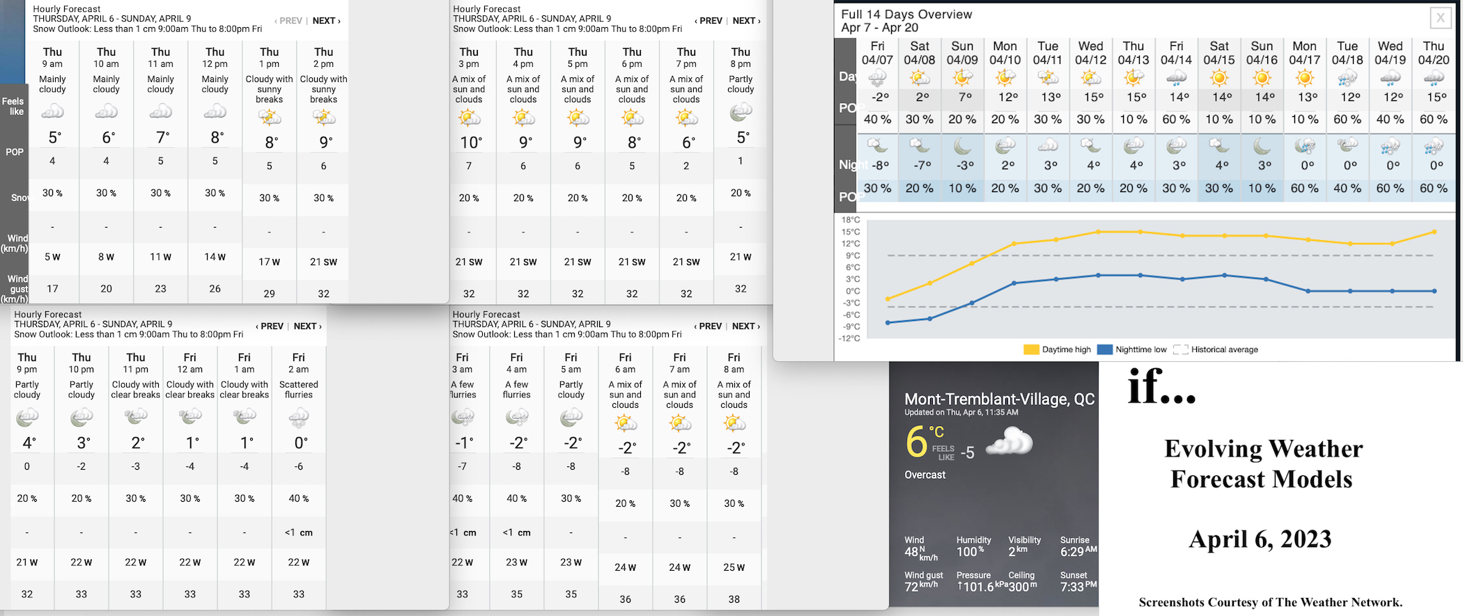 4.6.23.Weather.Data.a.jpg