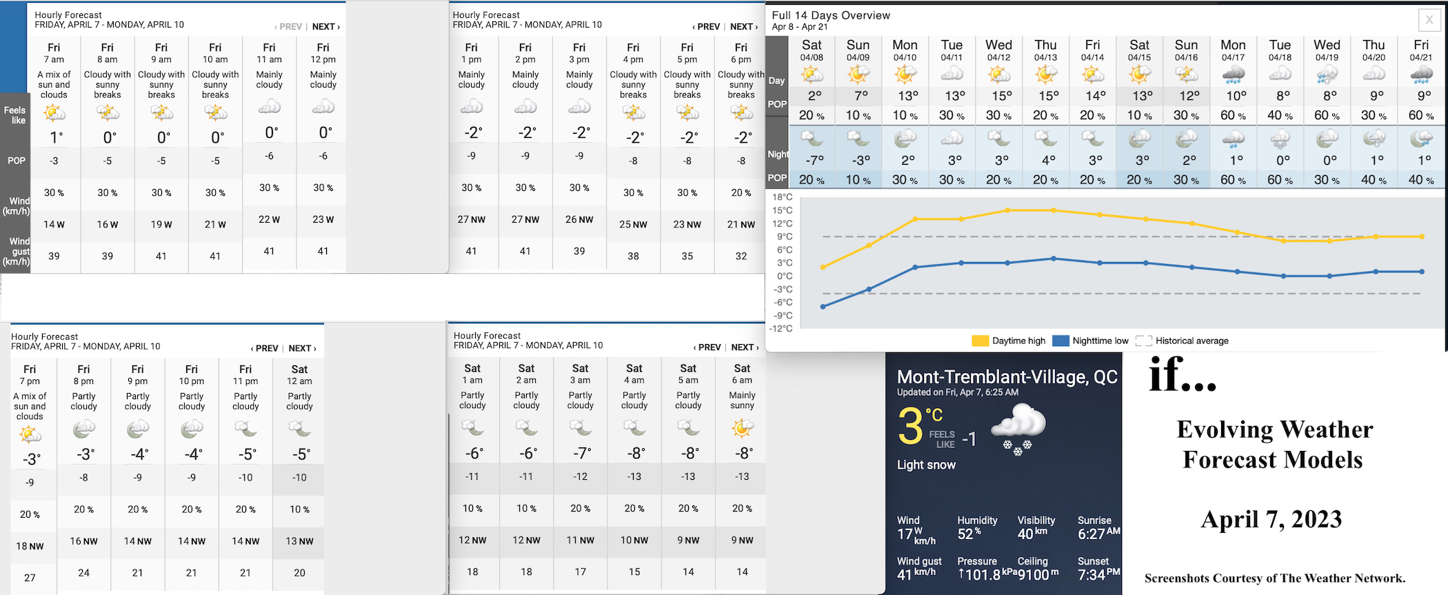 4.7.23.Weather.Data.a.jpg