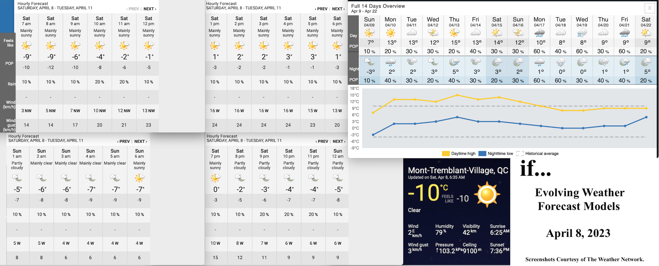 4.8.23.Weather.Data.a.jpg