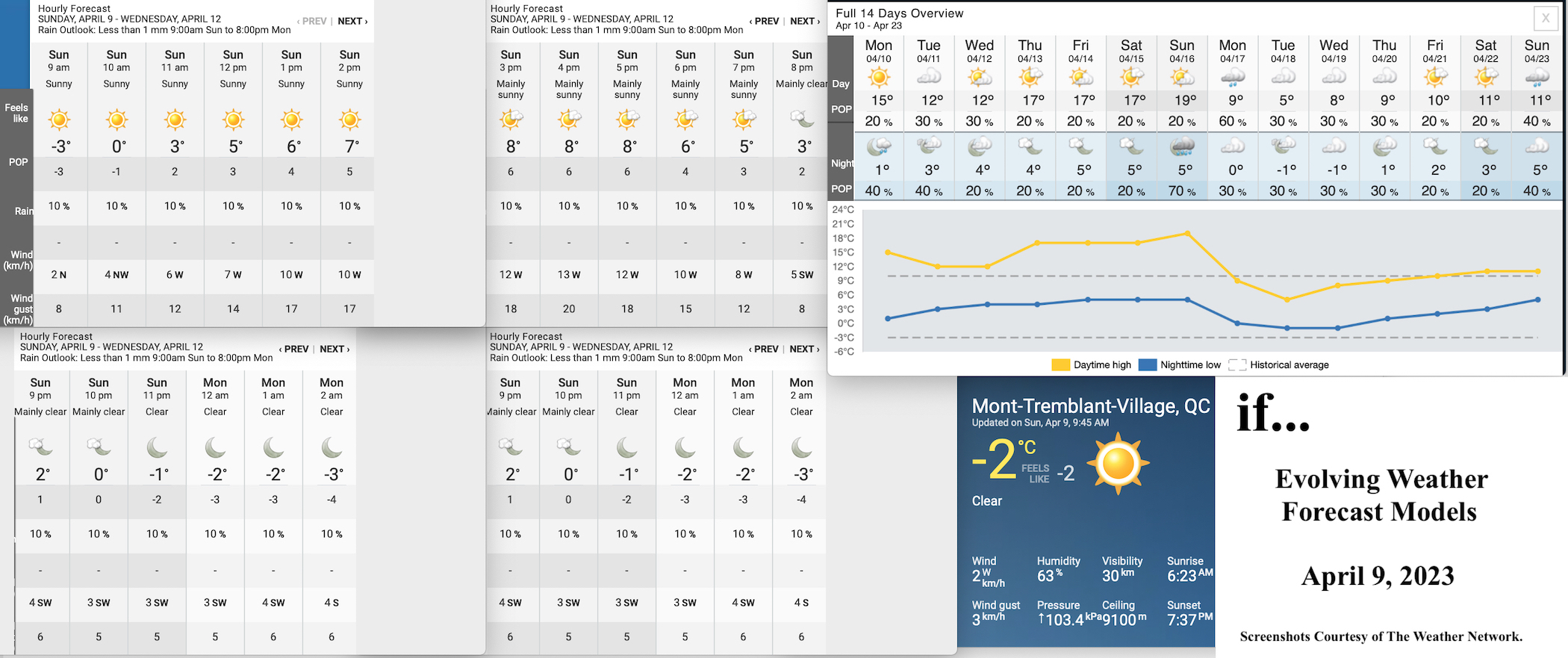 4.9.23.Weather.Data.a.jpg