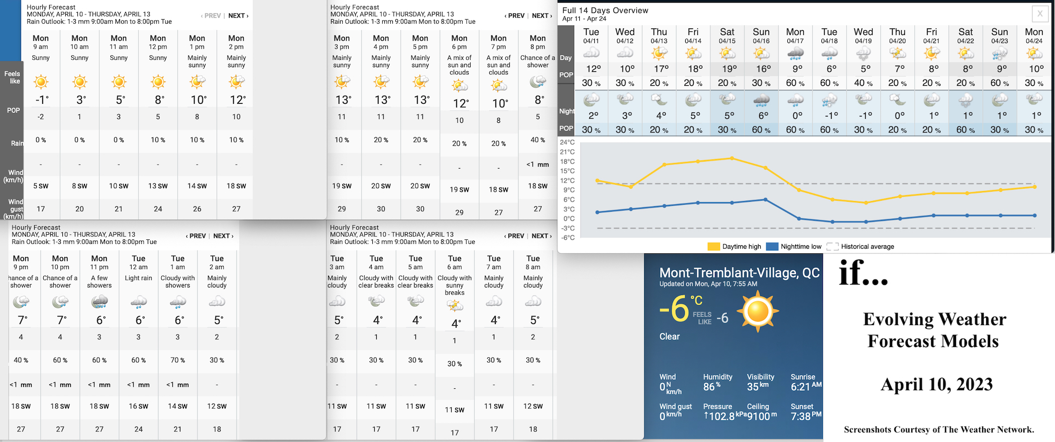 4.10.23.Weather.Data.a.jpg