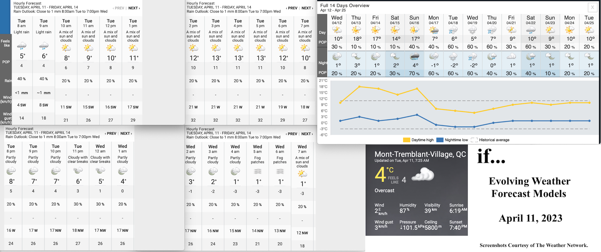 4.11.23.Weather.Data.a.jpg
