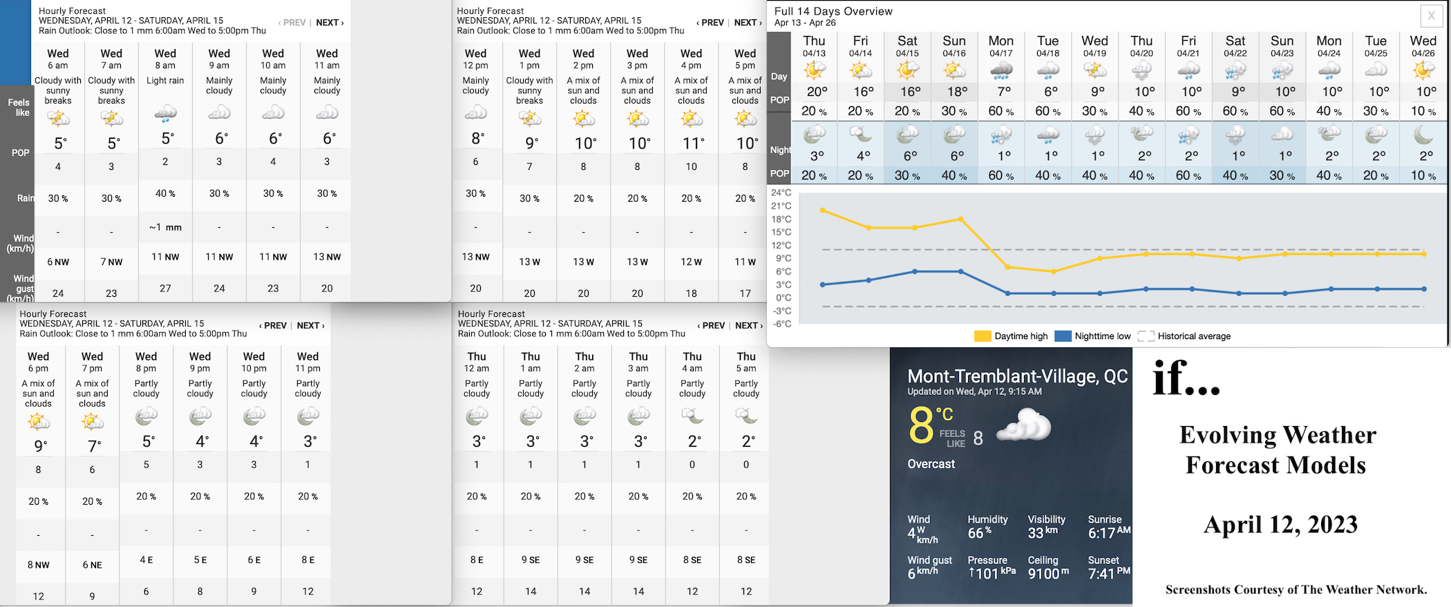4.12.23.Weather.Data.a.jpg