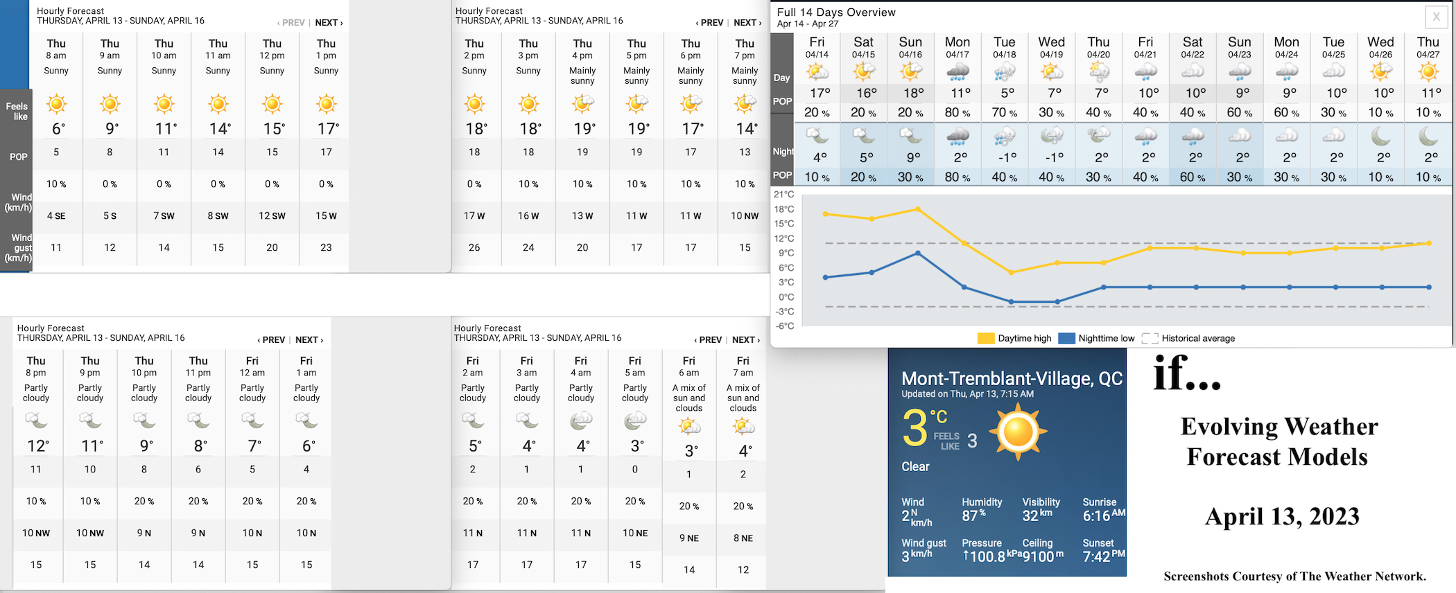 4.13.23.Weather.Data.a.jpg