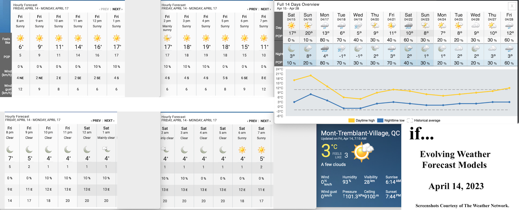 4.14.23.Weather.Data.a.jpg