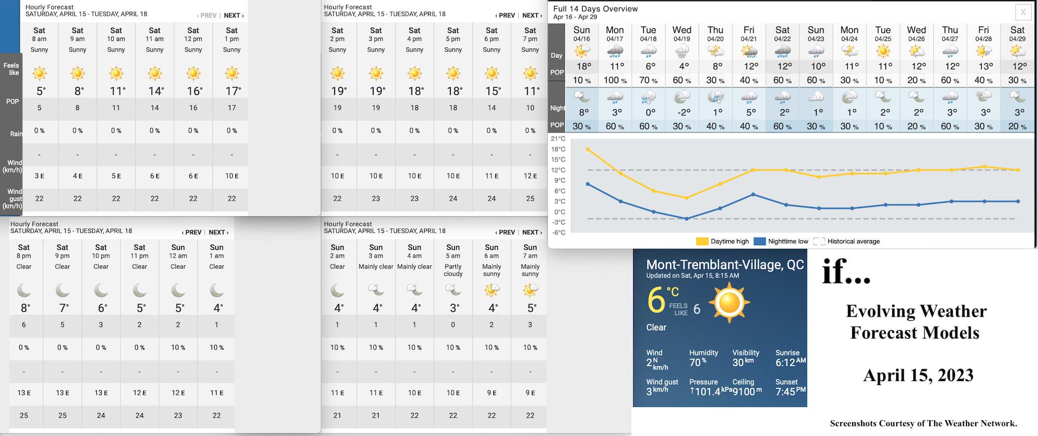 4.15.23.Weather.Data.a.jpg