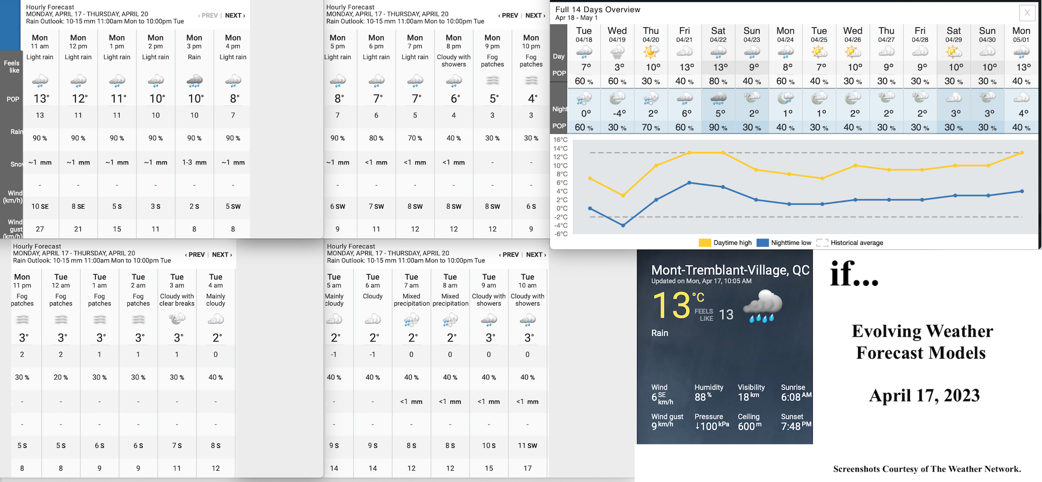 4.17.23.Weather.Data.a.jpg