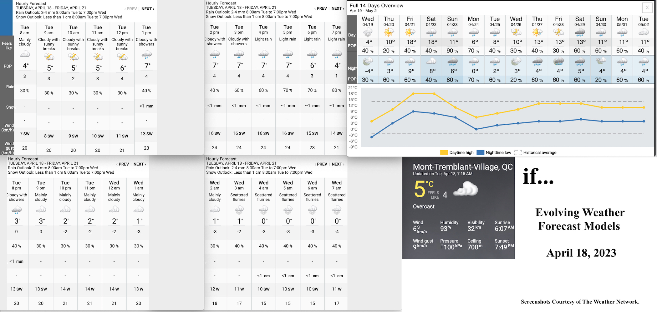 4.18.23.Weather.Data.a.jpg