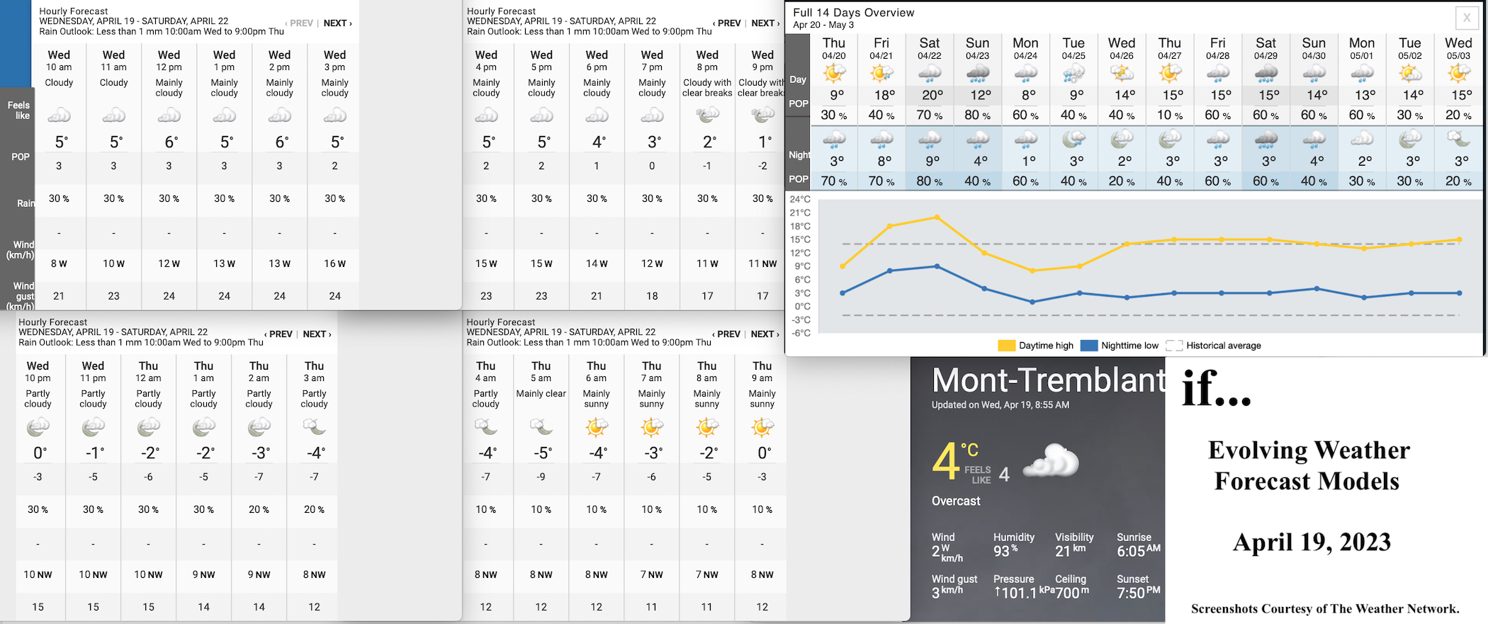 4.19.23.Weather.Data.a.jpg