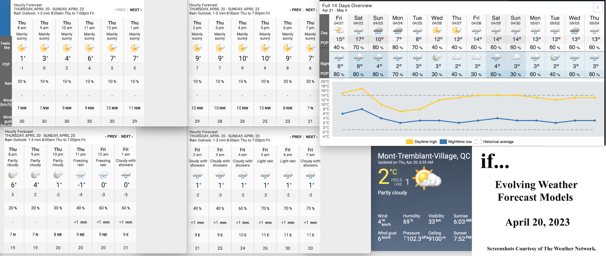 4.20.23.Weather.Data.a.jpg