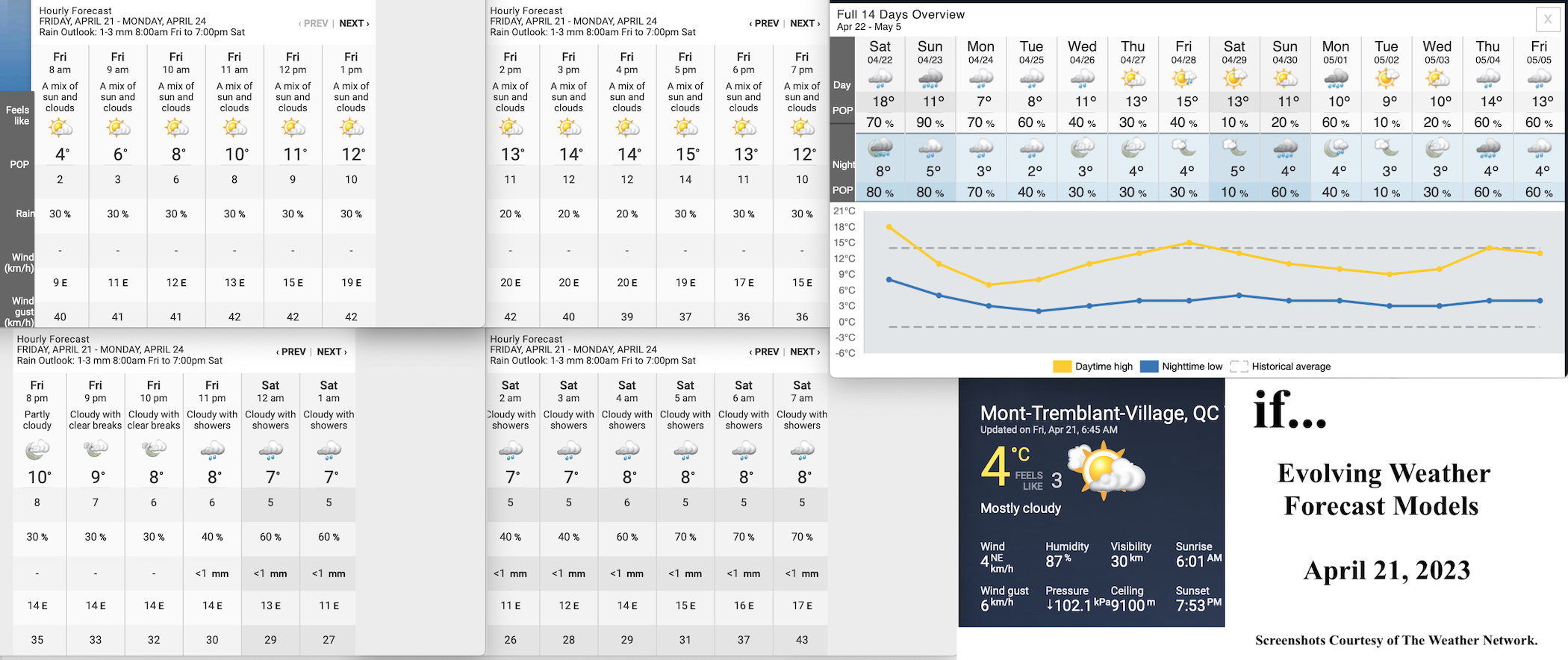 4.21.23.Weather.Data.a.jpg