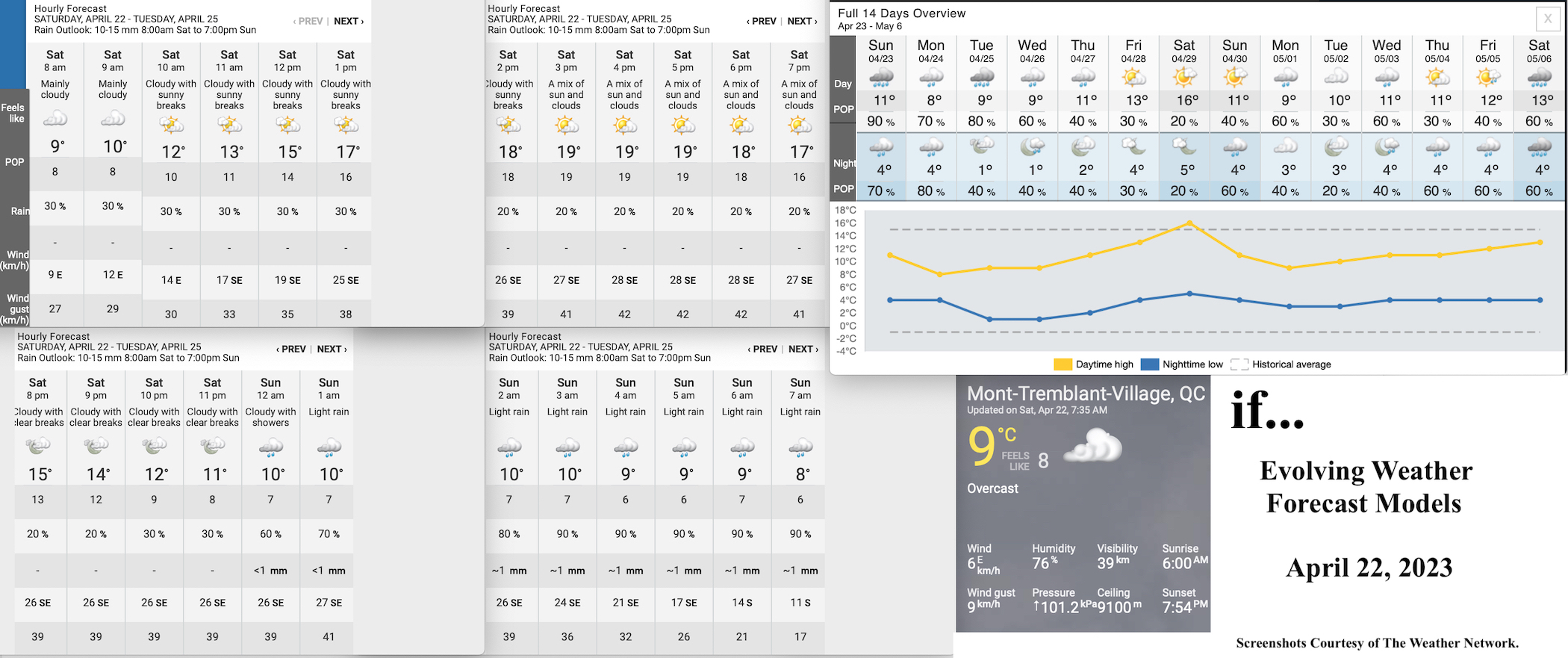 4.22.23.Weather.Data.a.jpg