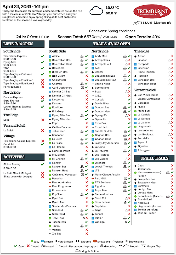 4.22.23.Trail.Status.Data.b.jpg