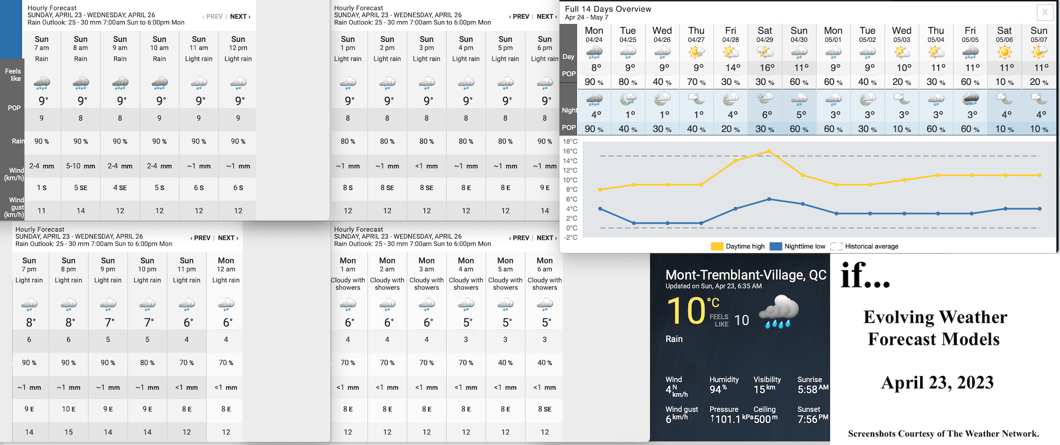 4.23.23.Weather.Data.a.jpg