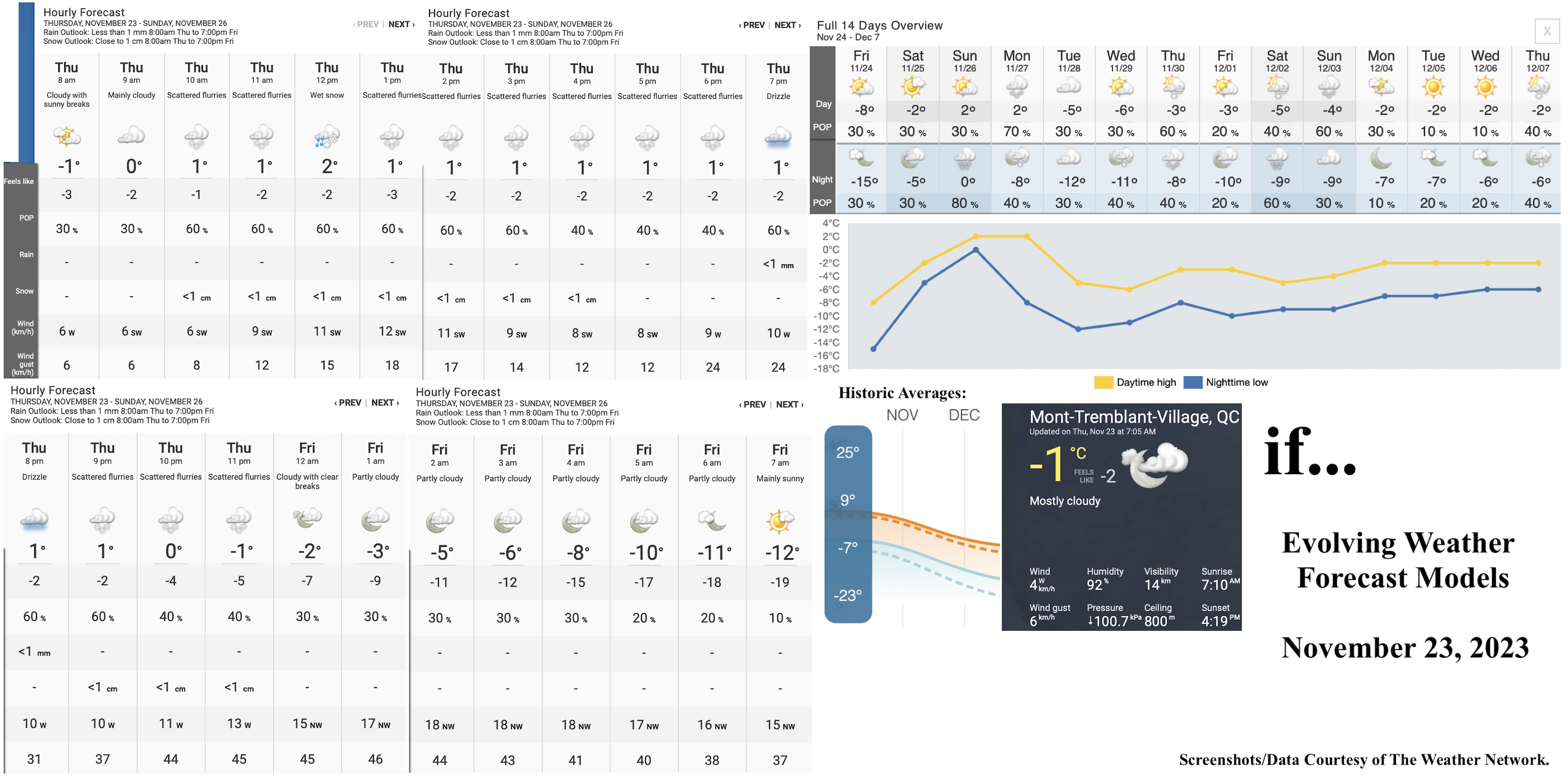 11.23.23.Weather.Data.a.jpg