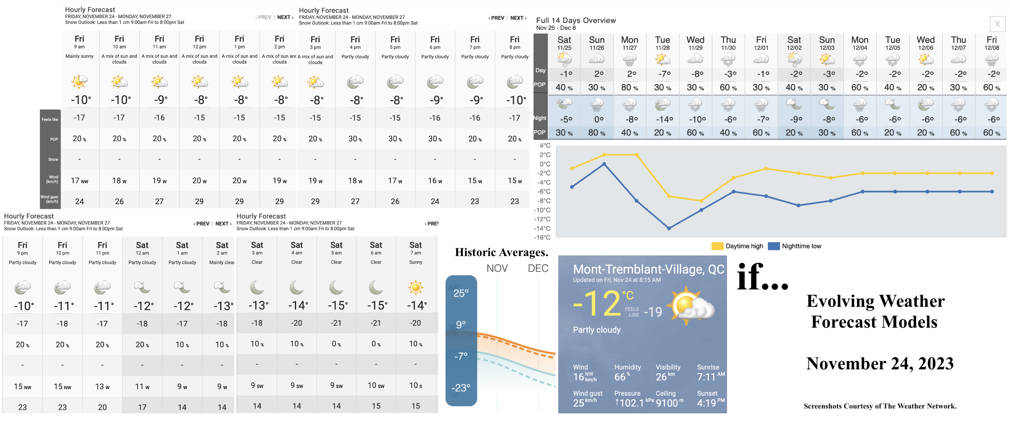 11.24.23.Weather.Data.a.jpg