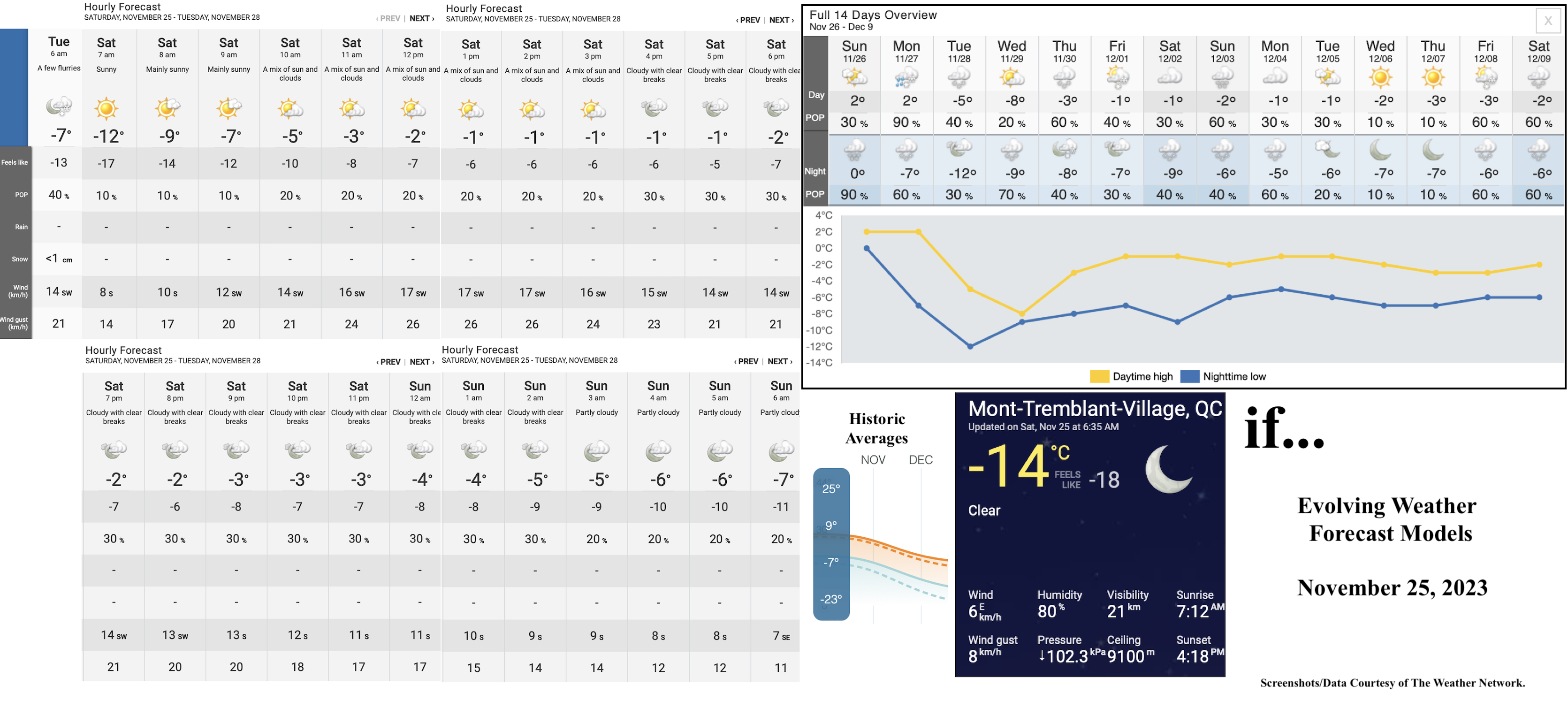 11.25.23.Weather.Data.a.jpg