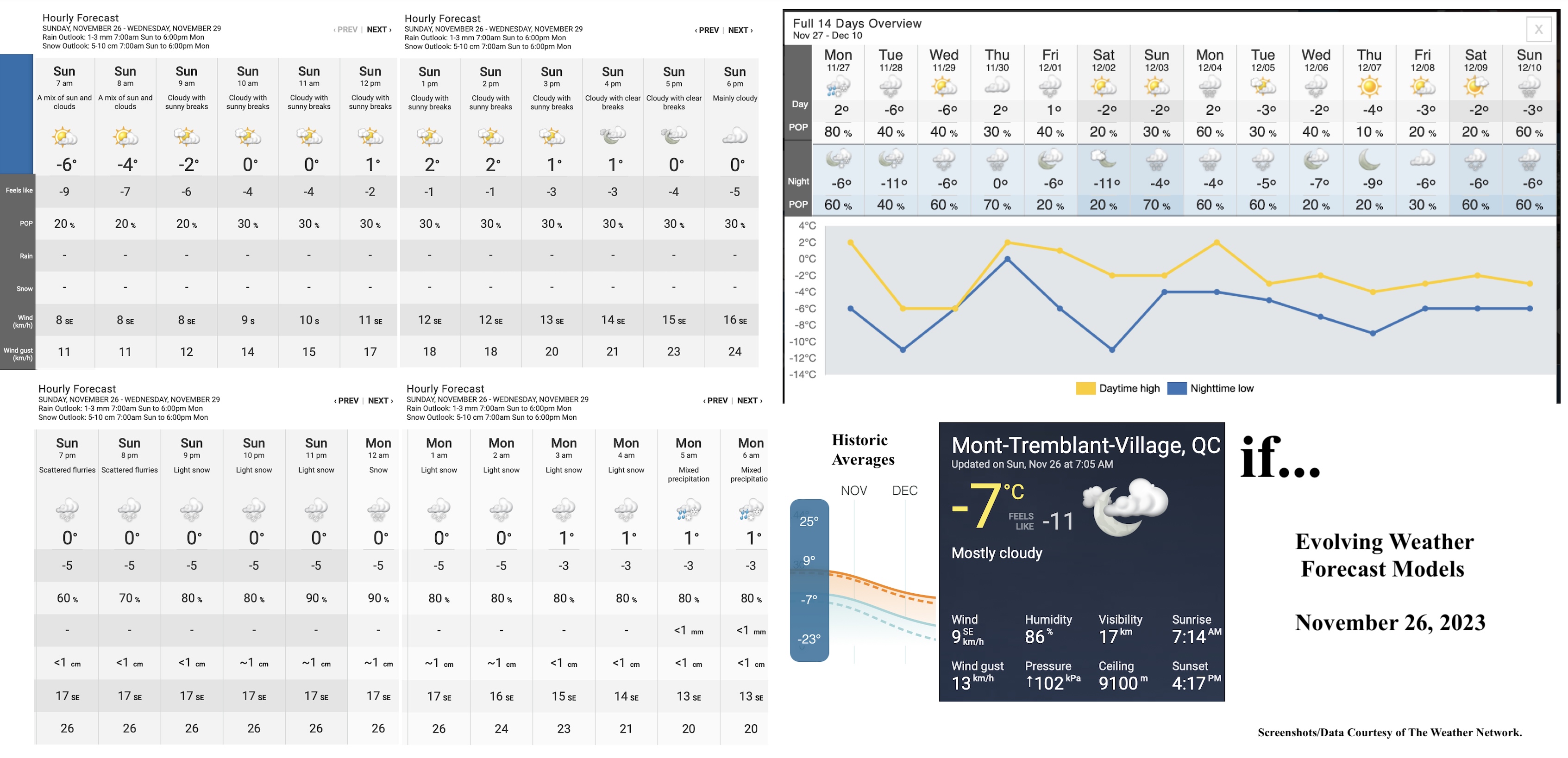 11.26.23.Weather.Data.a.jpg