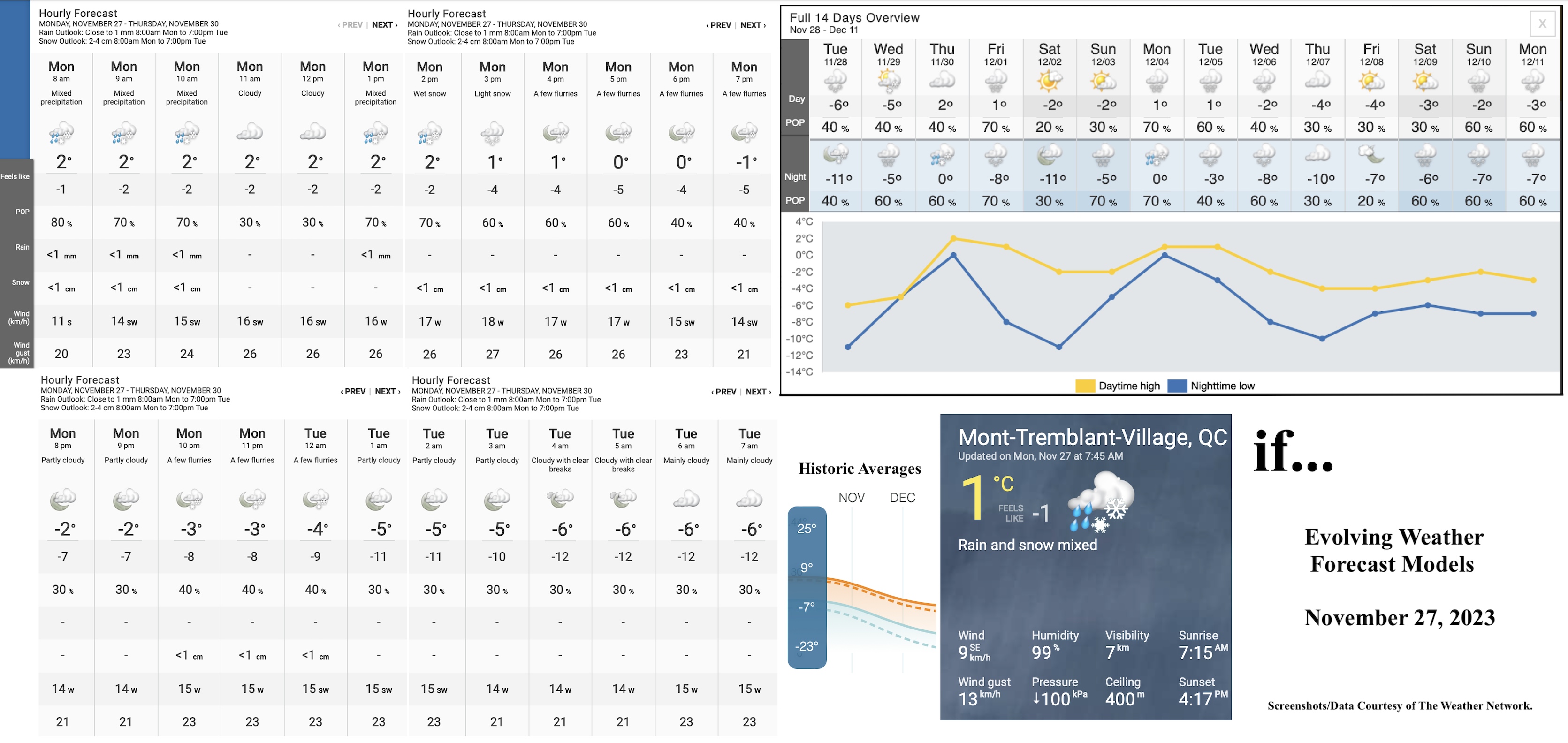 11.27.23.Weather.Data.a.jpg