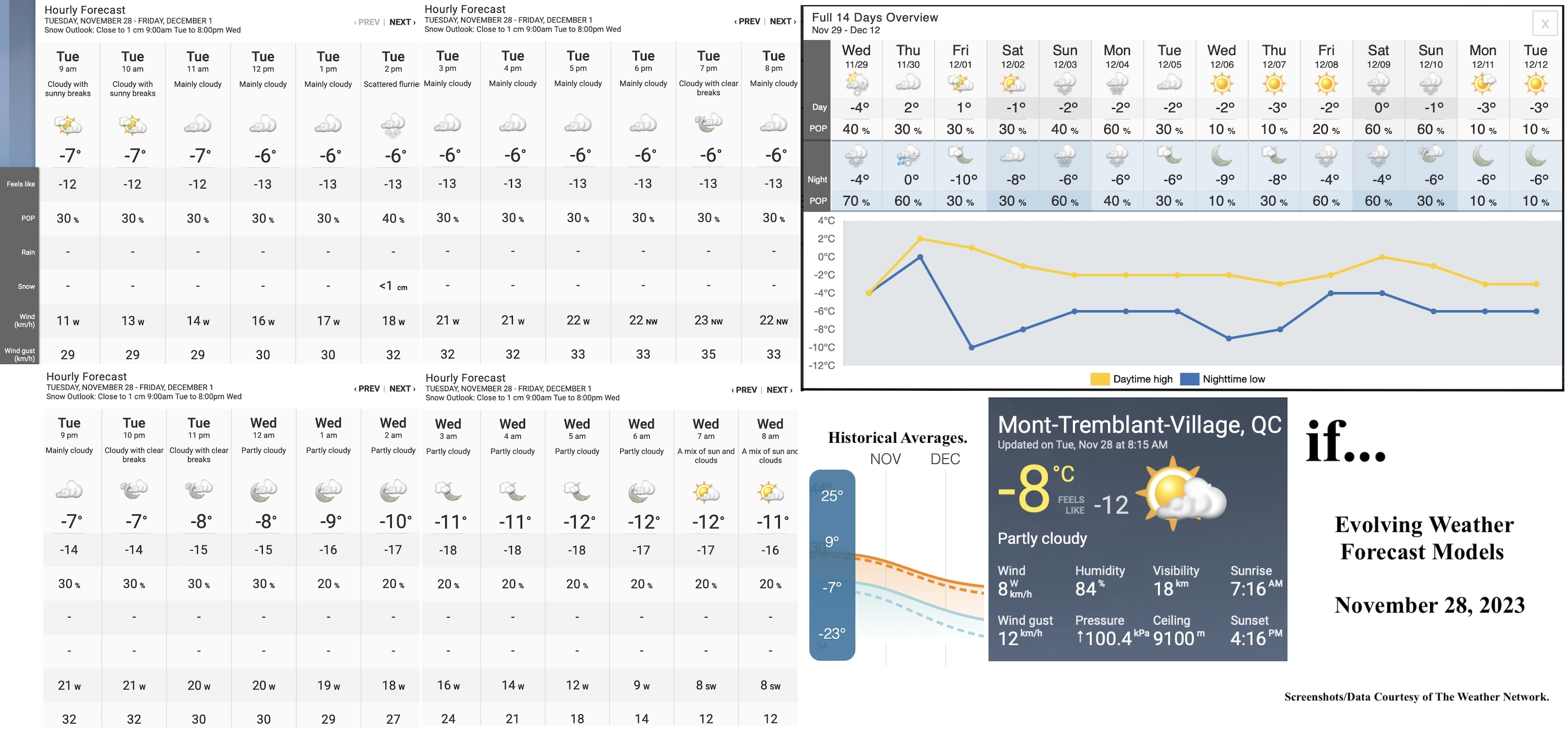 11.28.23.Weather.Data.a.jpg