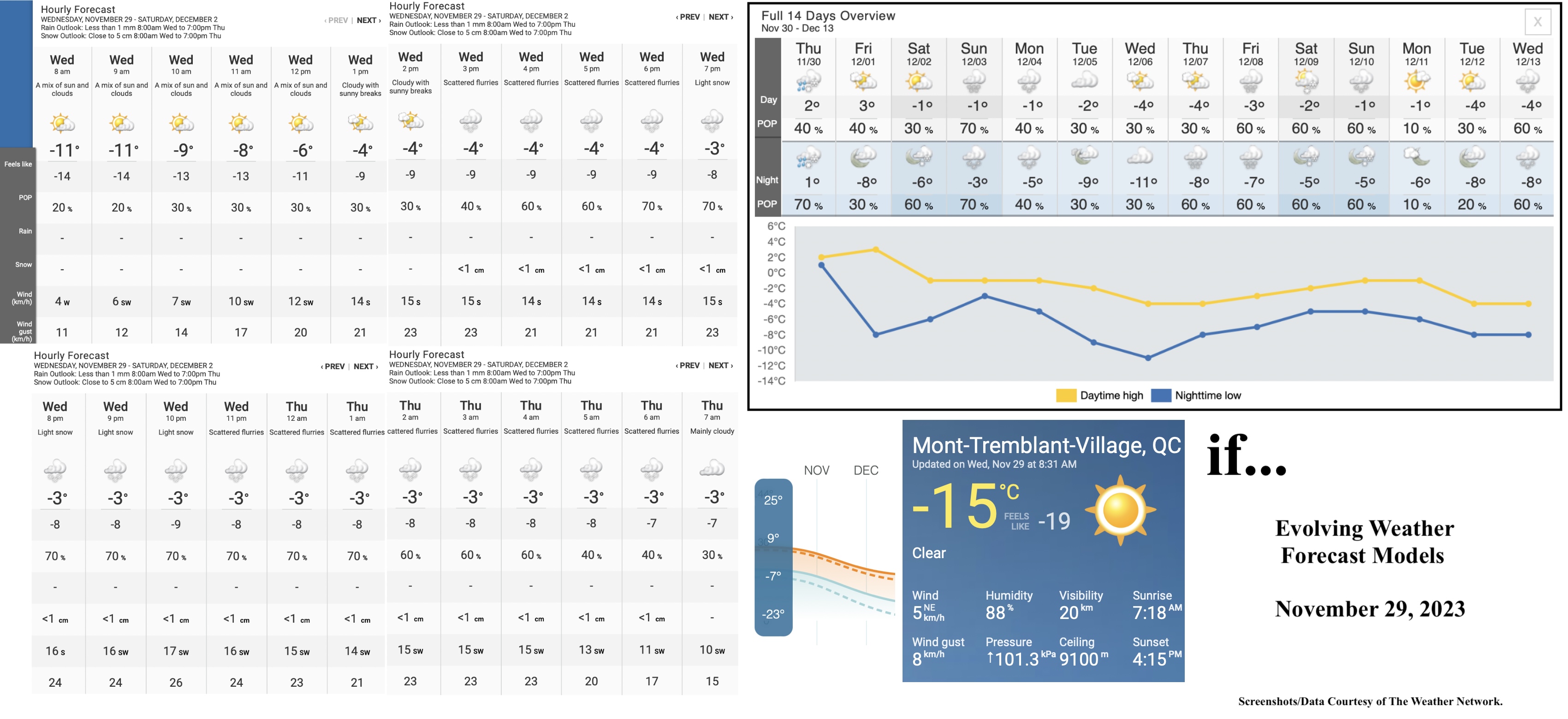 11.29.23.Weather.Data.a.jpg
