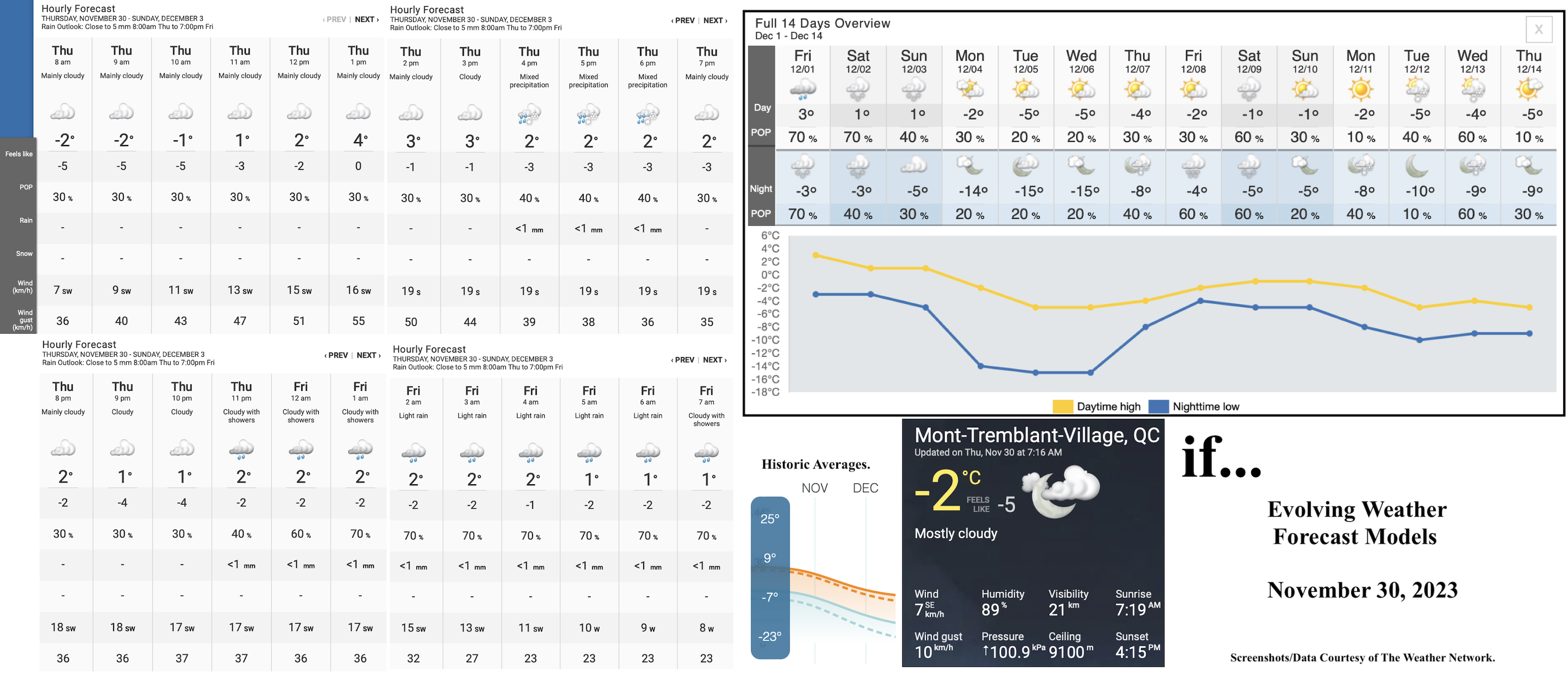 11.30.23.Weather.Data.a.jpg
