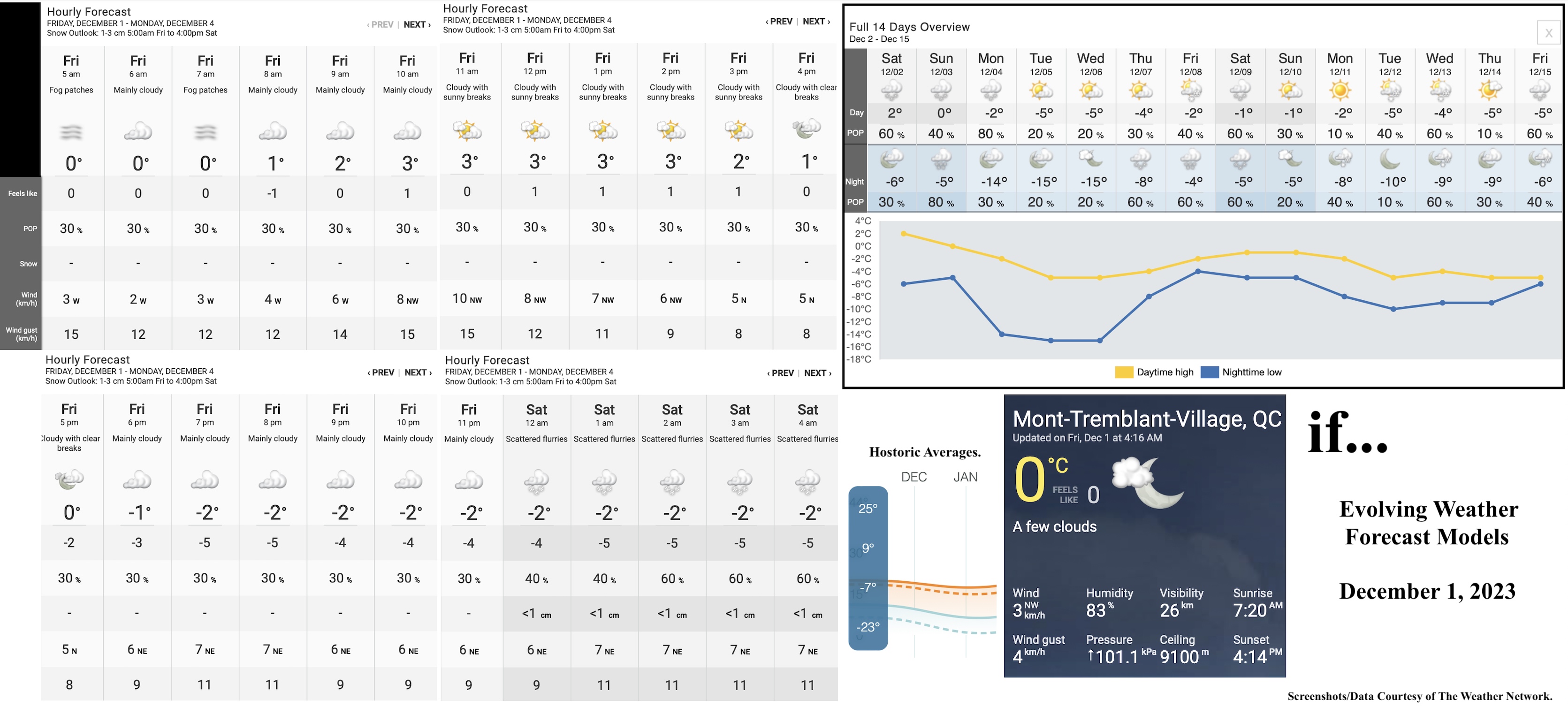12.1.23.Weather.Data.a.jpg